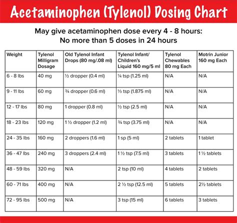 Tylenol Dosage Weight Chart