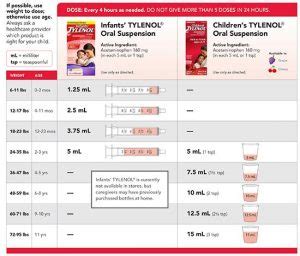 Tylenol.dosing Chart Infant
