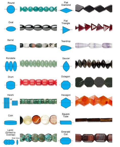 Types Of Beads Chart