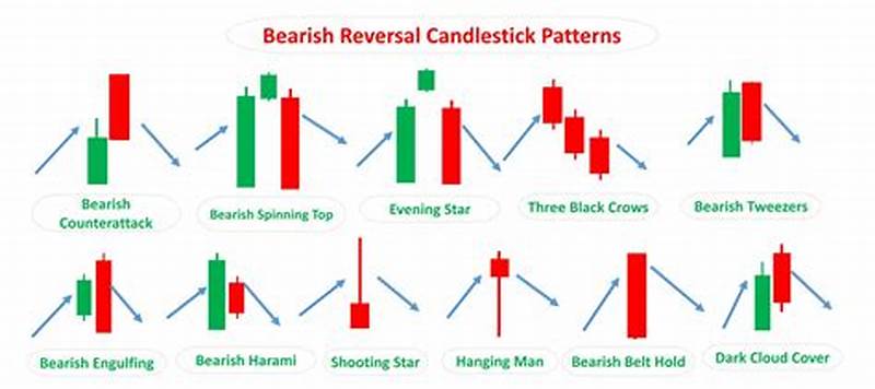 Types Of Candlestick Pattern