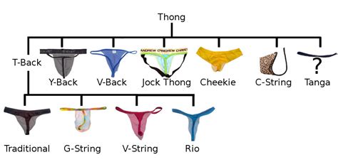 Types Of Thongs Chart