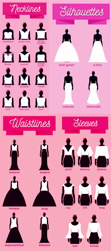 Types Of Wedding Dresses Chart