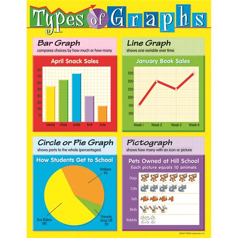 Types of Graphs and Charts
