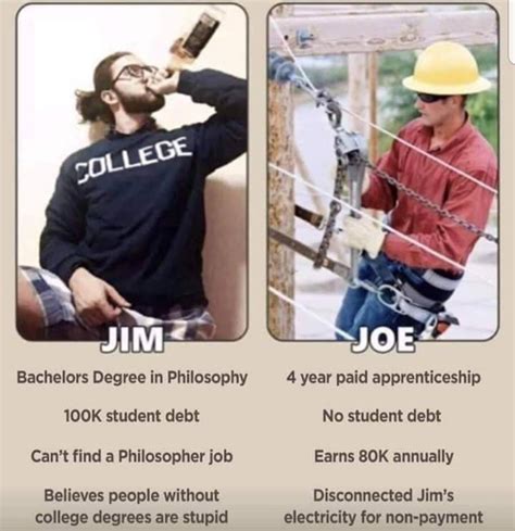 Types of educational degrees Meme