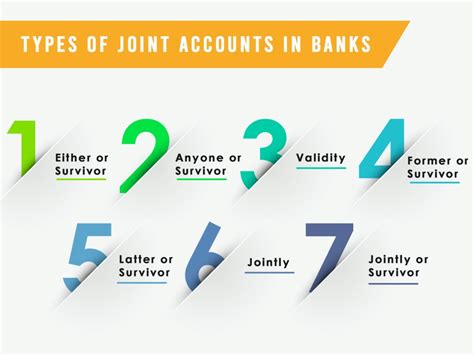 Types-of-joint-bank-accounts