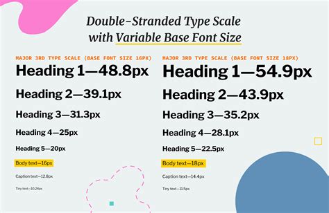 Typography size