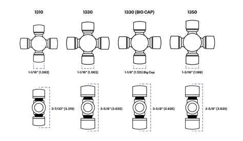 U Joint Sizes Chart