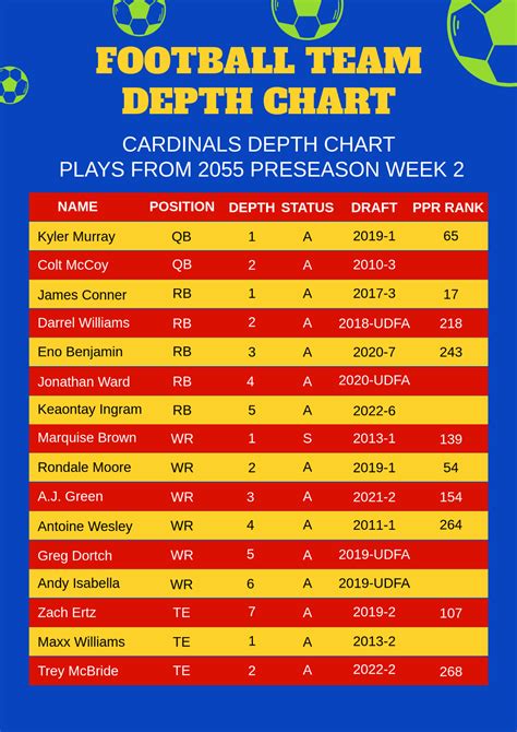 U Of A Football Depth Chart