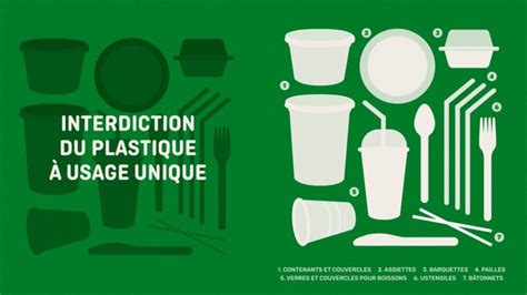 USAGE UNIQUE à Cassis