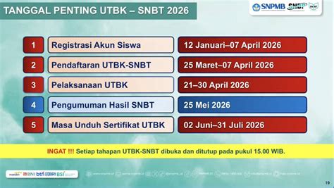 UTBK SNBT SNBP