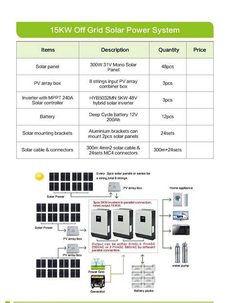 UTL Solar Shoppe | Solar Inverter | Solar Panel - Green Power Solutions