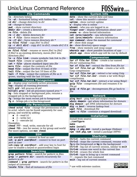 Ubuntu Command Line Sheet