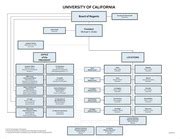 Uc Org Chart