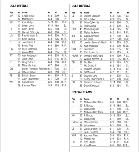 Ucla Basketball Depth Chart