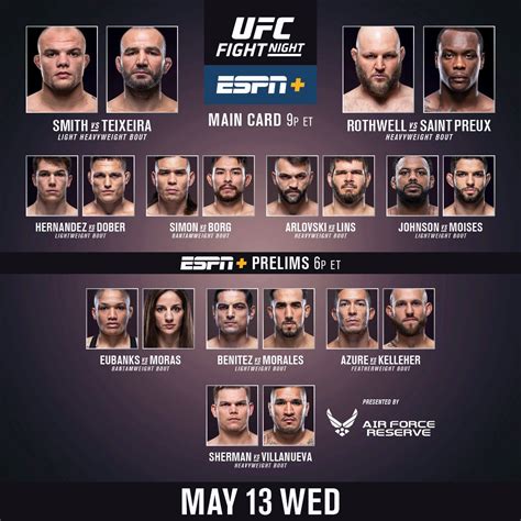 Ufc Card Template