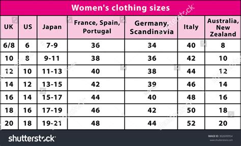 Uk Size To Us Size Clothing Chart