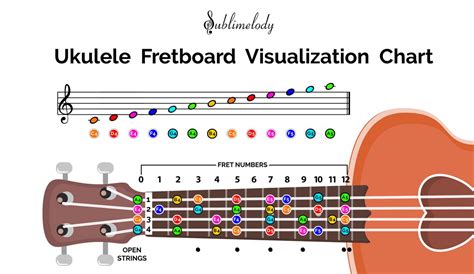 Uke Fretboard Chart