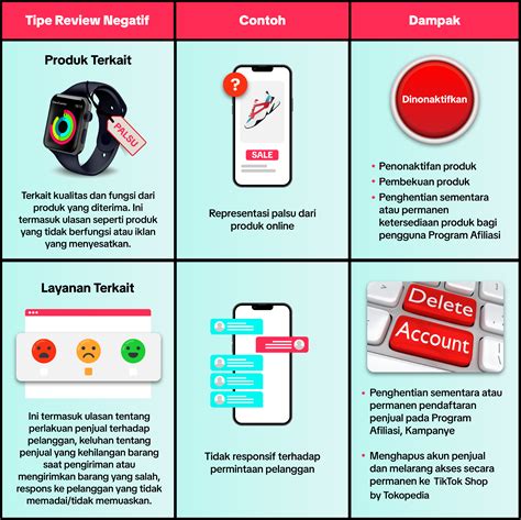 Ulasan Negatif