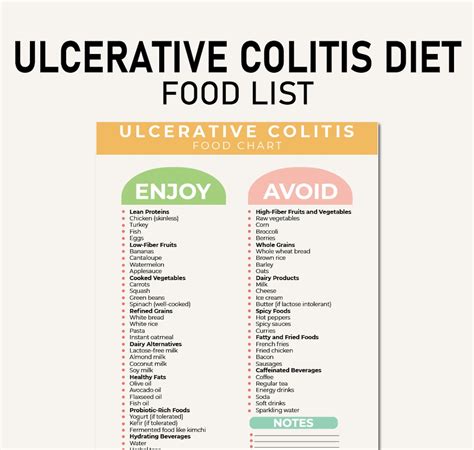 Ulcerative Colitis Food Chart
