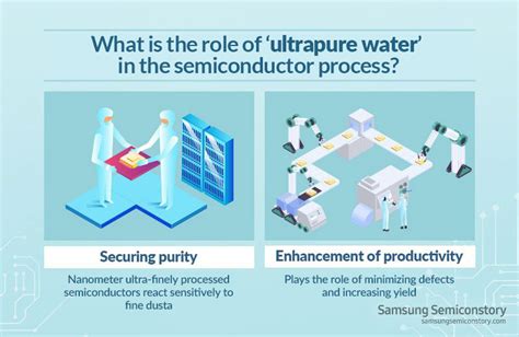Ultra Pure Water Management in Semiconductor Manufacturing: Insights on Reuse and Quality Control