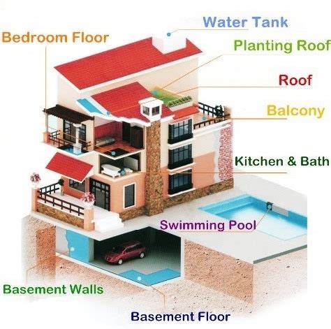 Umbrella Homes, All Waterproofing Solutions, Berhampur