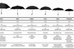 Umbrella Size Guide