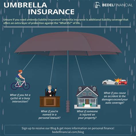 Umbrella liability coverage