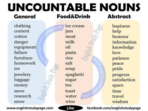 Uncountable Noun