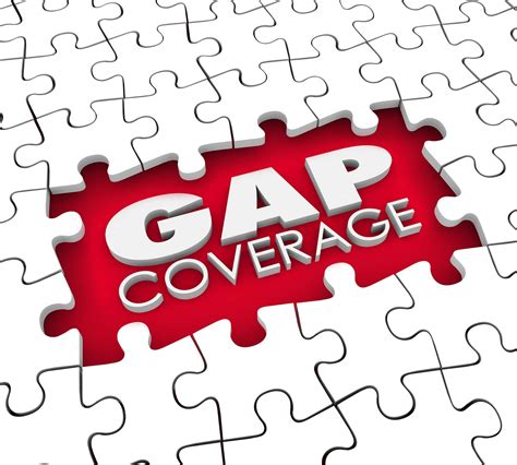 Understand the Coverage of Gap Insurance