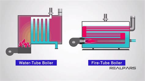 Understanding boiler basics