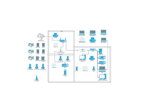 Unifi Visio Templates