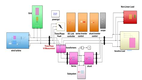 Unified Power Design Platform