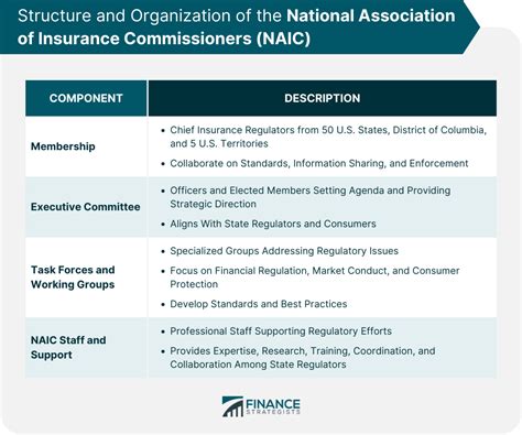 Uniformity and Consistency NAIC vs State Insurance Departments