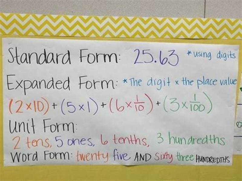 Unit Form And Standard Form In Math