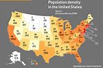 United States Demographics