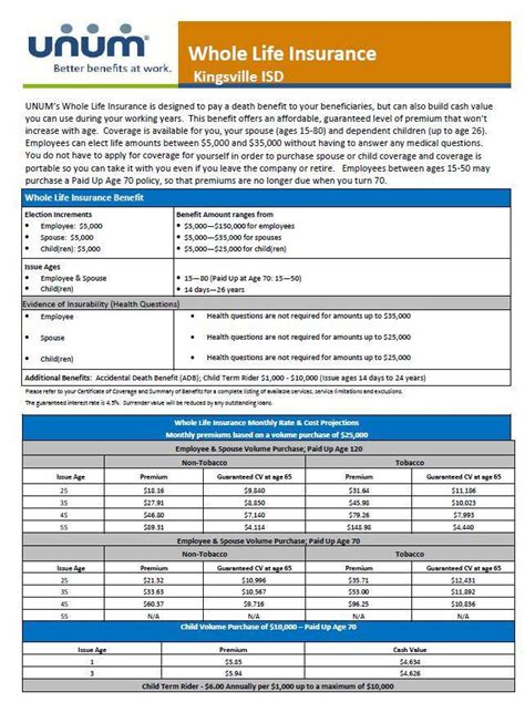Unum Life Insurance Payout Chart
