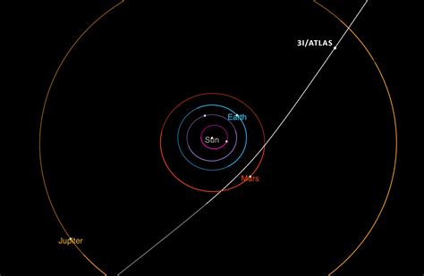 Updates on Interstellar Comet 3I/ATLAS: NASA Images, Many Tails, and Non-gravitational Forces