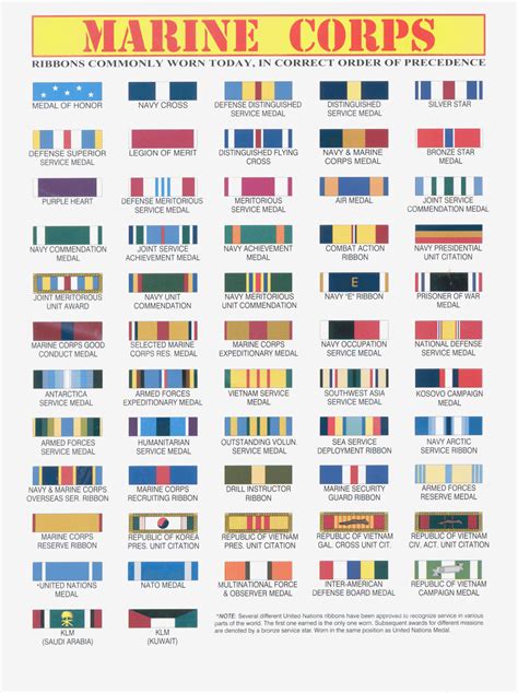 Us Marines Medals Chart