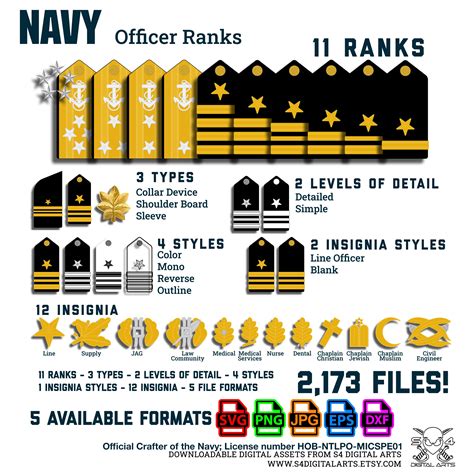 Us Navy Rank Structure Chart