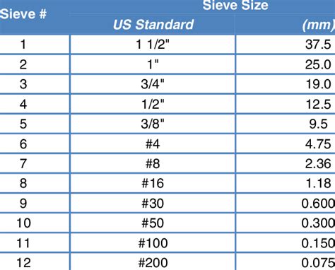 Us Standard Sieve Size Chart