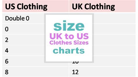 Us Vs Uk Dress Size Chart