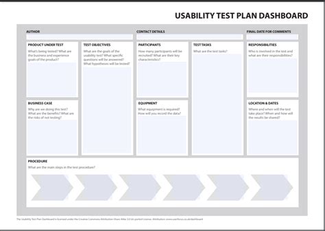 Usability Testing Scenario Template
