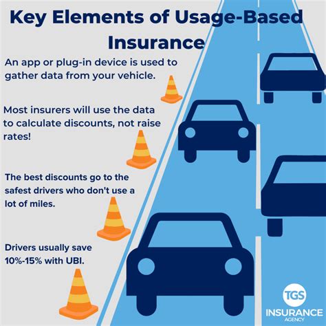 Usage-Based Insurance Policy
