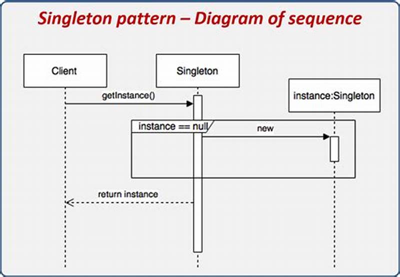 Use Case Of Singleton Design Pattern