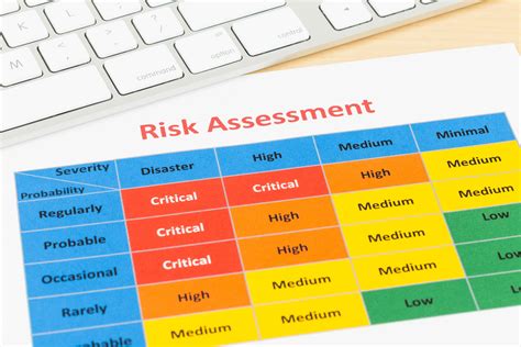 Use Safety Assessment Tools