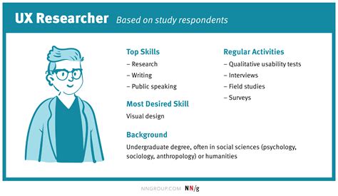 User Research Career