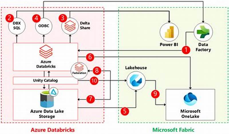Using Azure Data Catalog For On Premise Databases