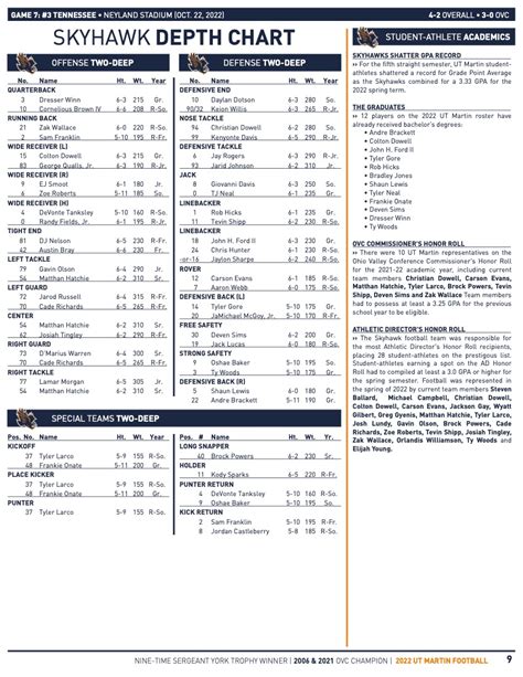 Ut Depth Chart