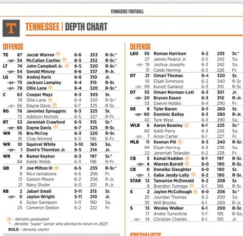 Ut Vols Depth Chart