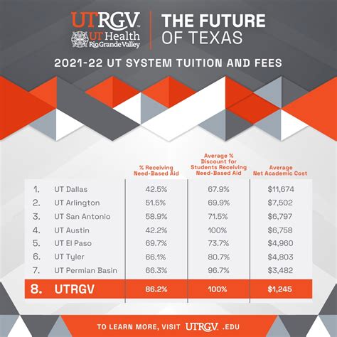 Utrgv My Chart